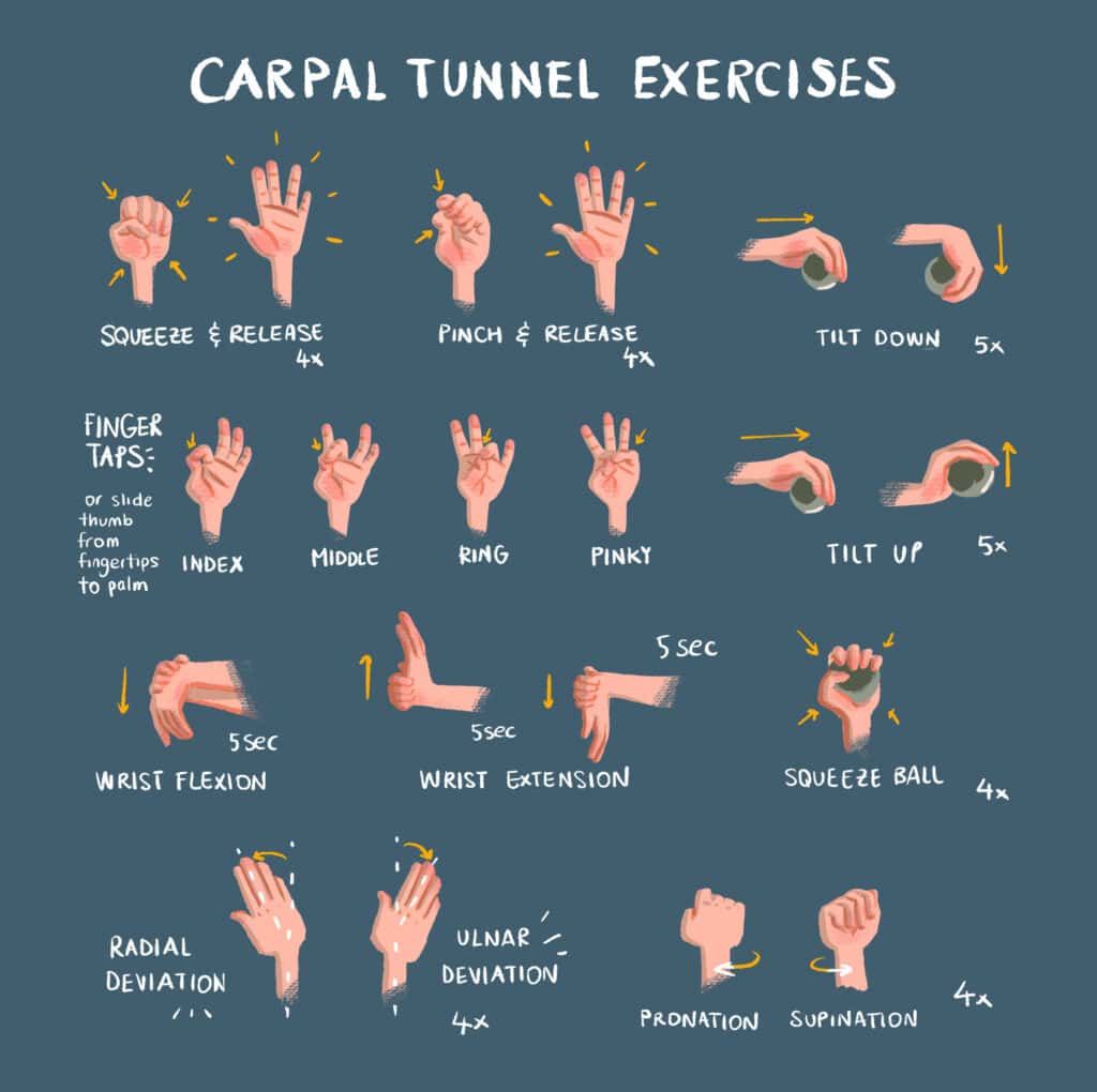 Helpful stretches for carpal tunnel syndrome relief